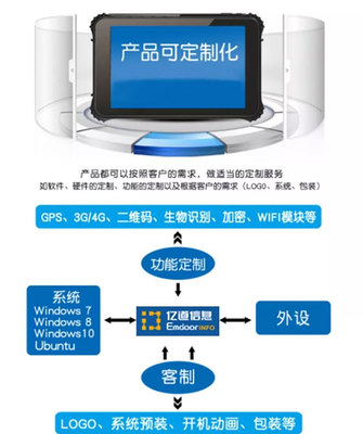 億道信息亮相第14屆中國(西安)軍民融合及國防航空航天科技展覽會 引領軟硬件研發新浪潮