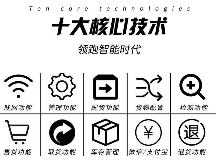 無人售貨機掃碼支付模塊與共享售賣柜軟硬件系統研發