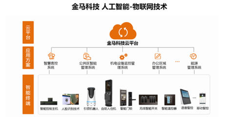 持續創新 穩步發展——金馬科技軟硬件研發再獲新華社關注