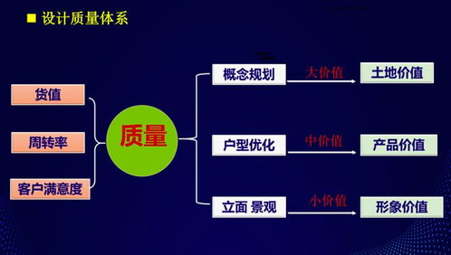 后疫情時代經營強控下，軟硬件產品研發的經營視角調整策略