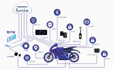智能兩輪電動車成消費新寵，利爾達電動車軟硬件一體解決方案引領“智慧升級”