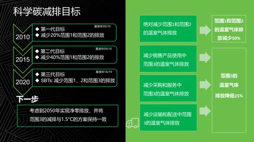 聯想集團的零碳之路 以軟硬件研發驅動綠色變革