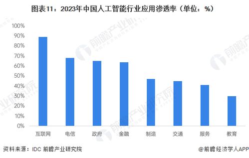 AI公務員上崗 技術變革浪潮下的職業重塑與機遇
