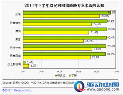 2011下半年個人網絡安全報告解讀 用戶需求與安全軟件發展趨勢