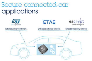 意法半導體與汽車軟件專家ETAS和Escrypt攜手簡化互聯網汽車安全應用軟件開發