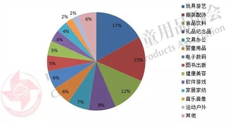 CLE中國(guó)授權(quán)展快訊 | 《2020年中國(guó)品牌授權(quán)行業(yè)發(fā)展白皮書(shū)》今日發(fā)布